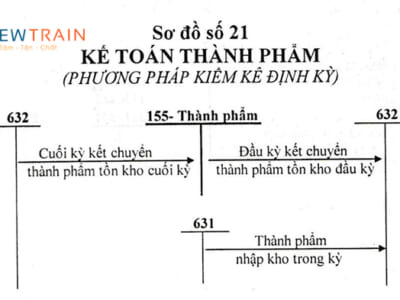 Kế toán tổng hợp thành phẩm: Tìm hiểu về vị trí công việc