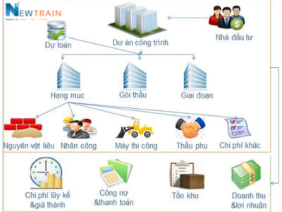 Kế toán tổng hợp xây dựng: Những điều các kế toán viên cần biết